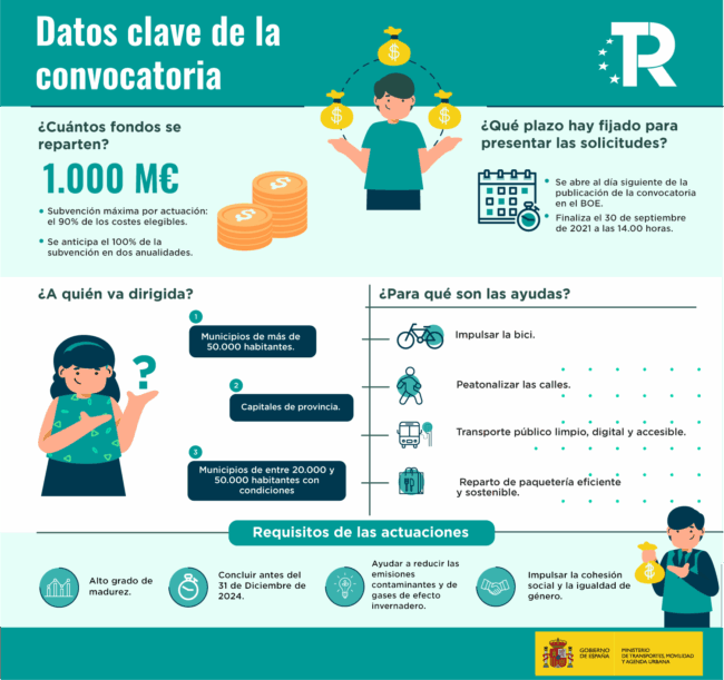 infografia-09082021