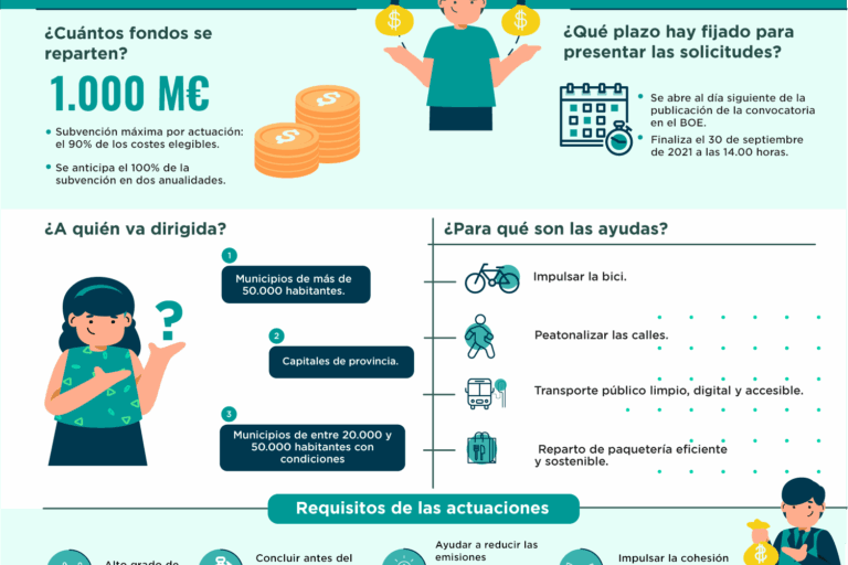 infografia-09082021